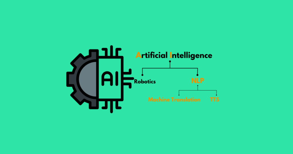 Top 15 Natural Language Processing Applications