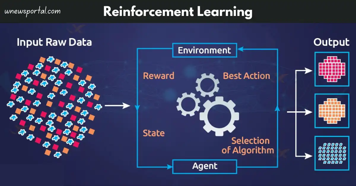 What Are The 4 Types Of Machine Learning?-Reinforcement Learning